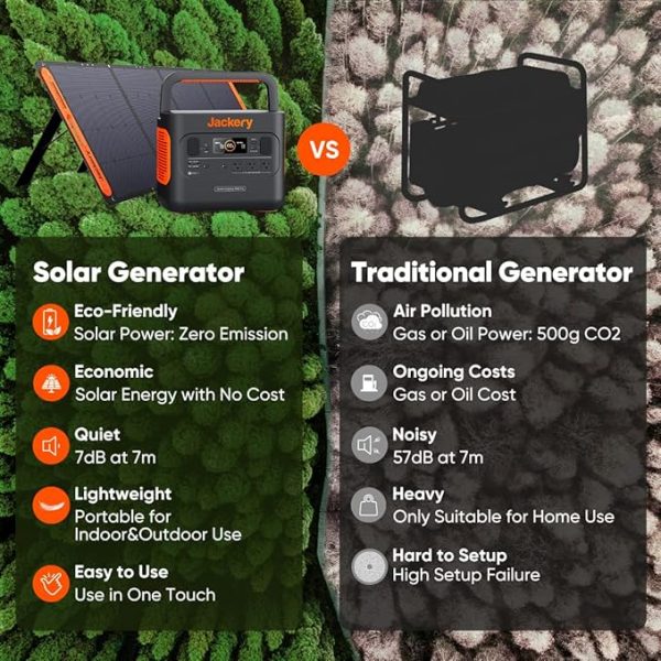 Jackery Portable Power Station Explorer 300, 293Wh Backup Lithium Battery, Solar Generator for Outdoors Camping Travel Hunting Blackout (Solar Panel Optional) - Image 2