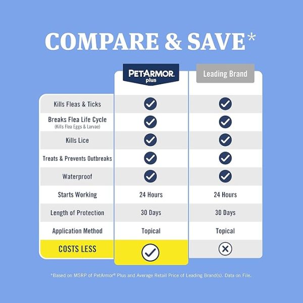PetArmor Plus Flea and <br> Tick Prevention <br> for Dogs, <br> Dog Flea and <br> Tick Treatment, <br> 3 Doses, <br> Waterproof <br> Topical, Fast <br> Acting, Small Dogs <br> (5-22 lbs) - Image 2